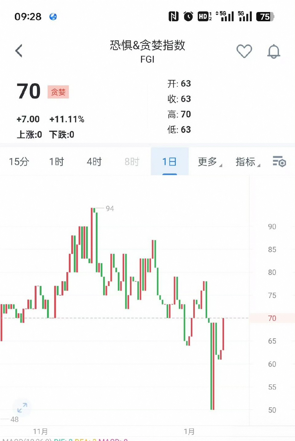 九游官网-以太坊攀升势惊人，一夜飙升269%，加密市场沸腾