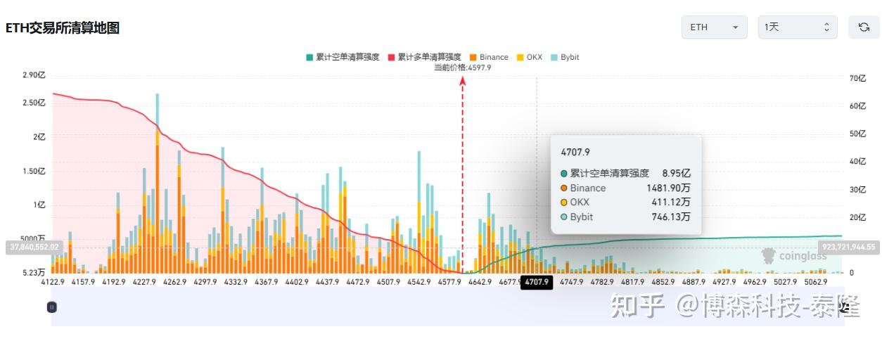 jiuyou-Polkadot攀升势惊人，一夜飙升17.54%，加密市场沸腾，引爆行情的简单介绍